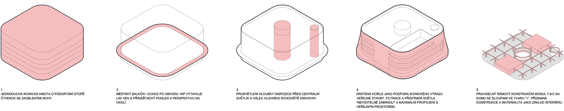 plusminusarchitects_Kolin_kniznica_schema